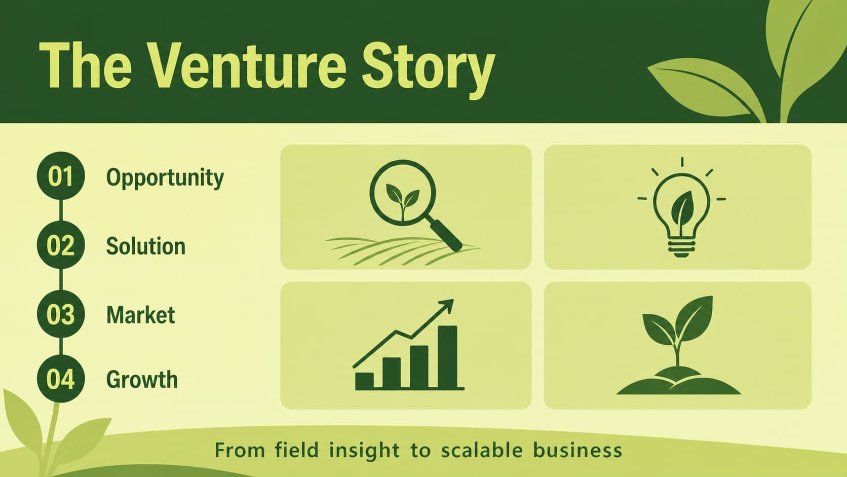 Agricultural venture pitch deck agenda slide organizing the investor story into clear sections.