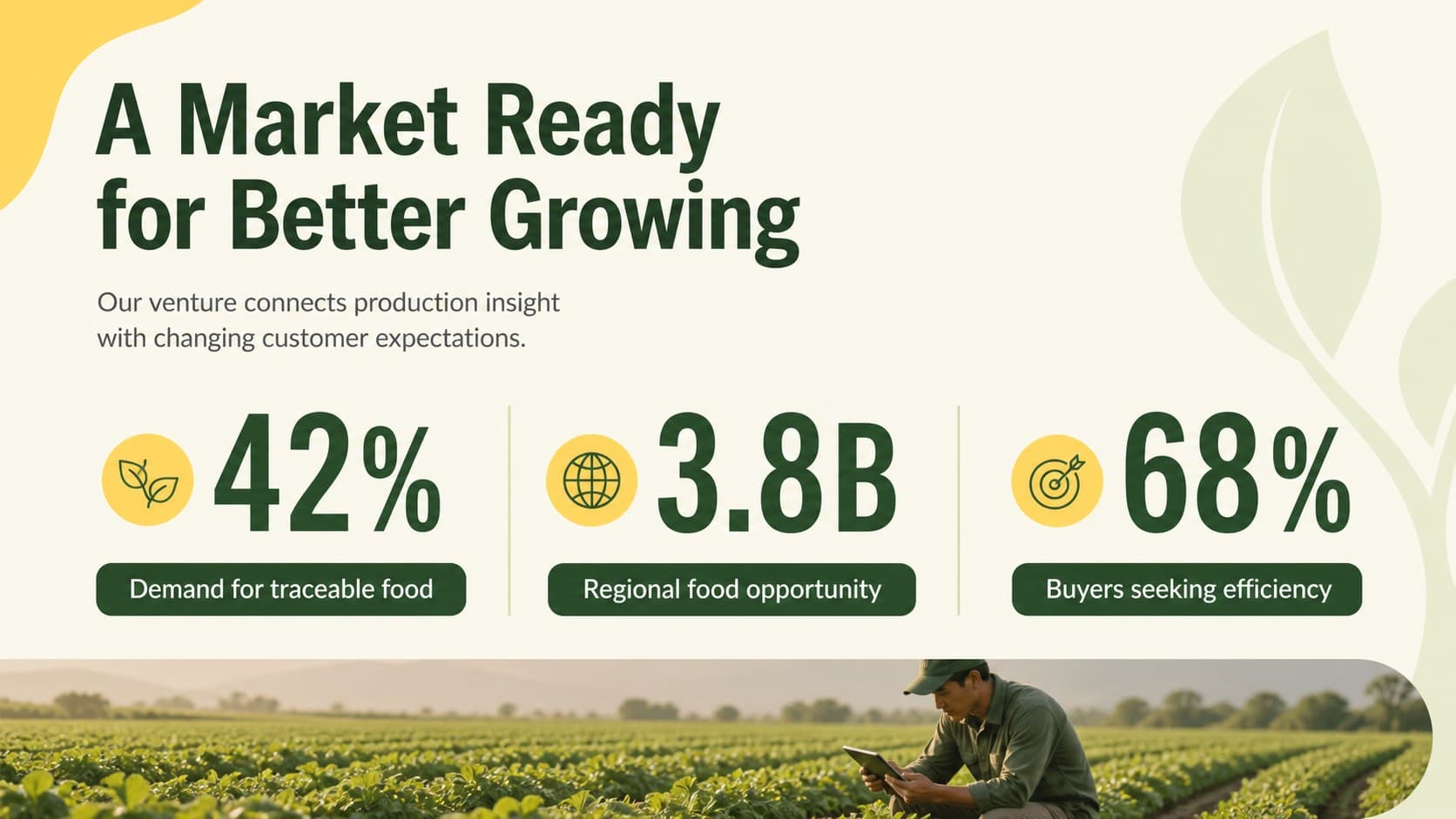 Agricultural investor pitch deck slide showing the farm and food market opportunity with key figures.