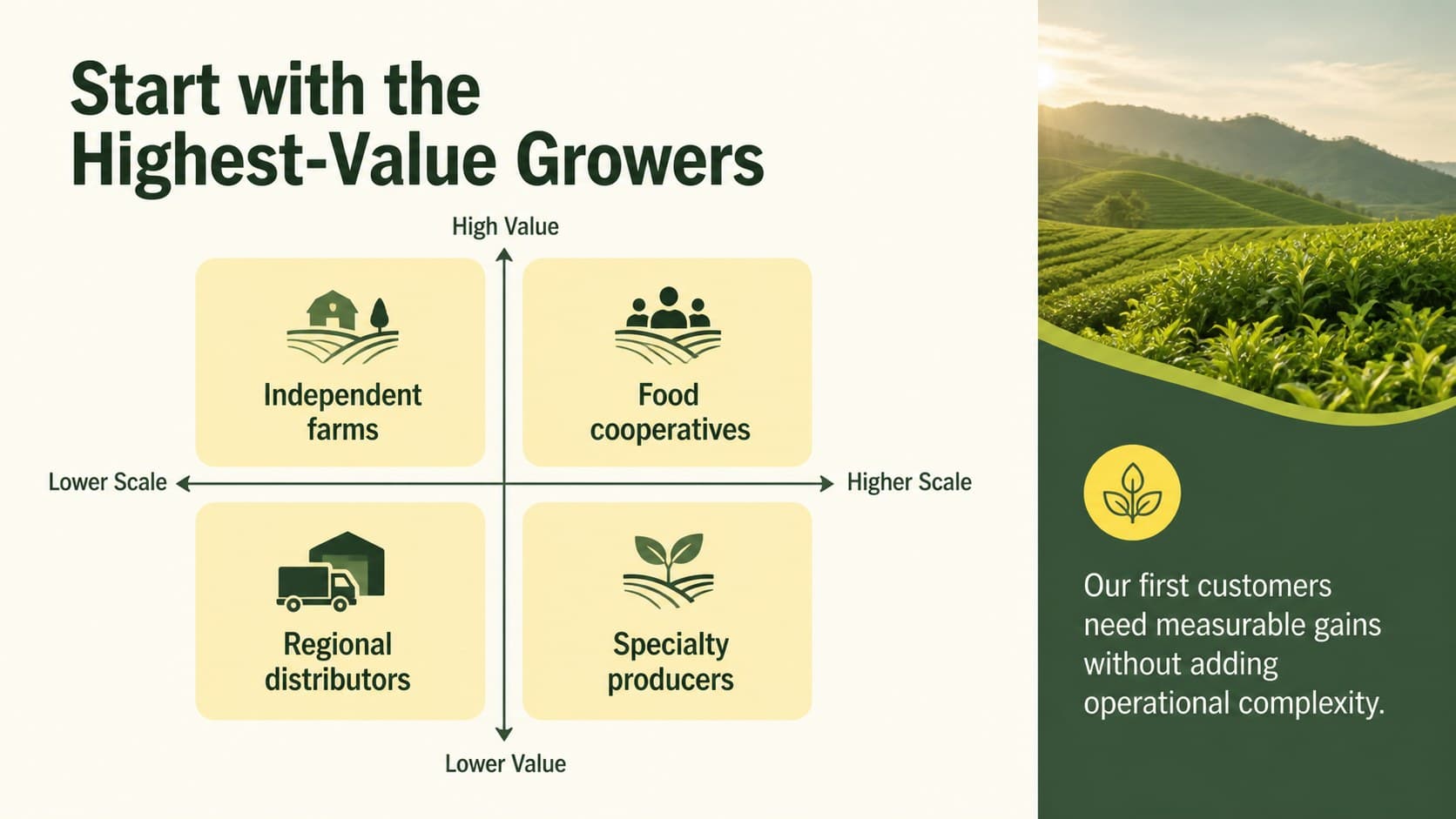 Farm business funding slides showing customer segments and a focused target market matrix.
