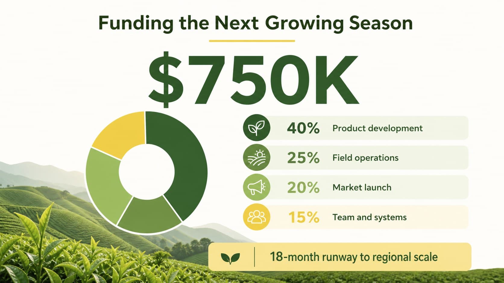 Agricultural venture pitch deck funding request slide with a concise use-of-funds breakdown.
