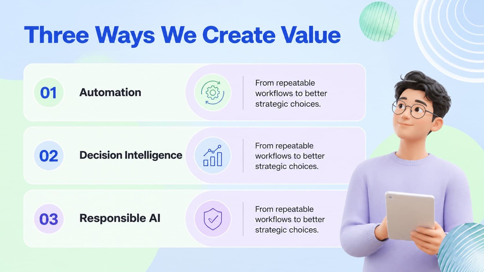 AI consulting growth story slide organizing automation, data, and machine learning service pillars.