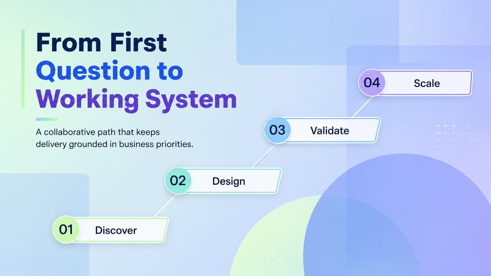 Technology agency sales deck slide mapping the consulting delivery workflow from discovery to deployment.