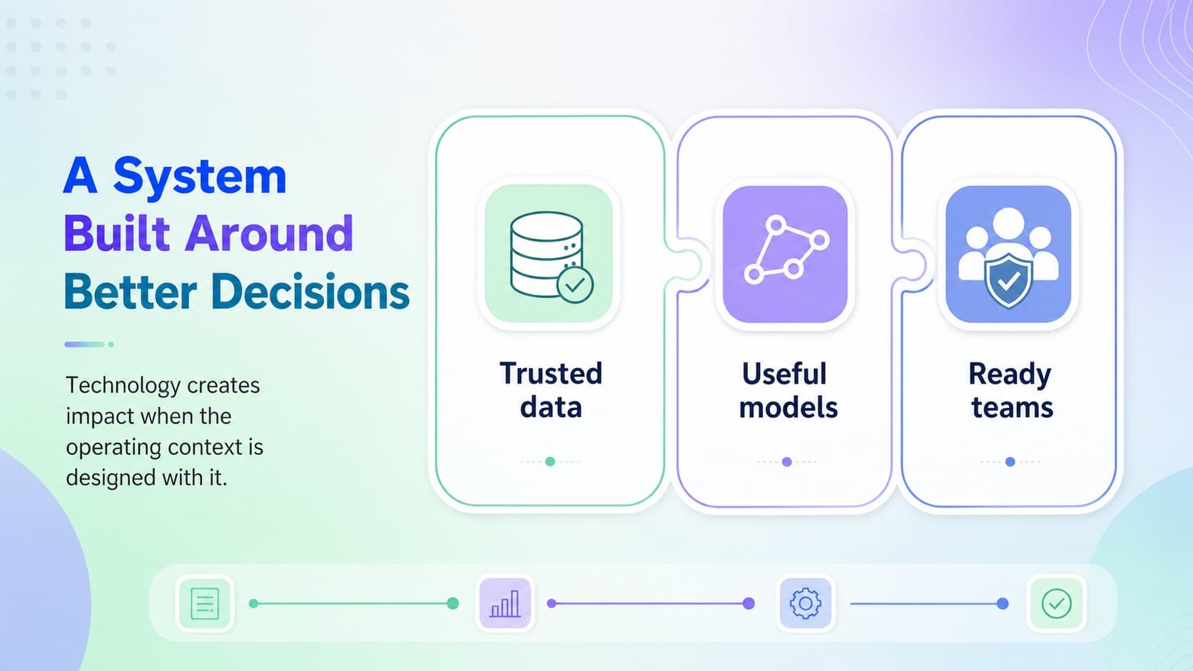 Client solution architecture deck slide explaining how data, models, and people work together.