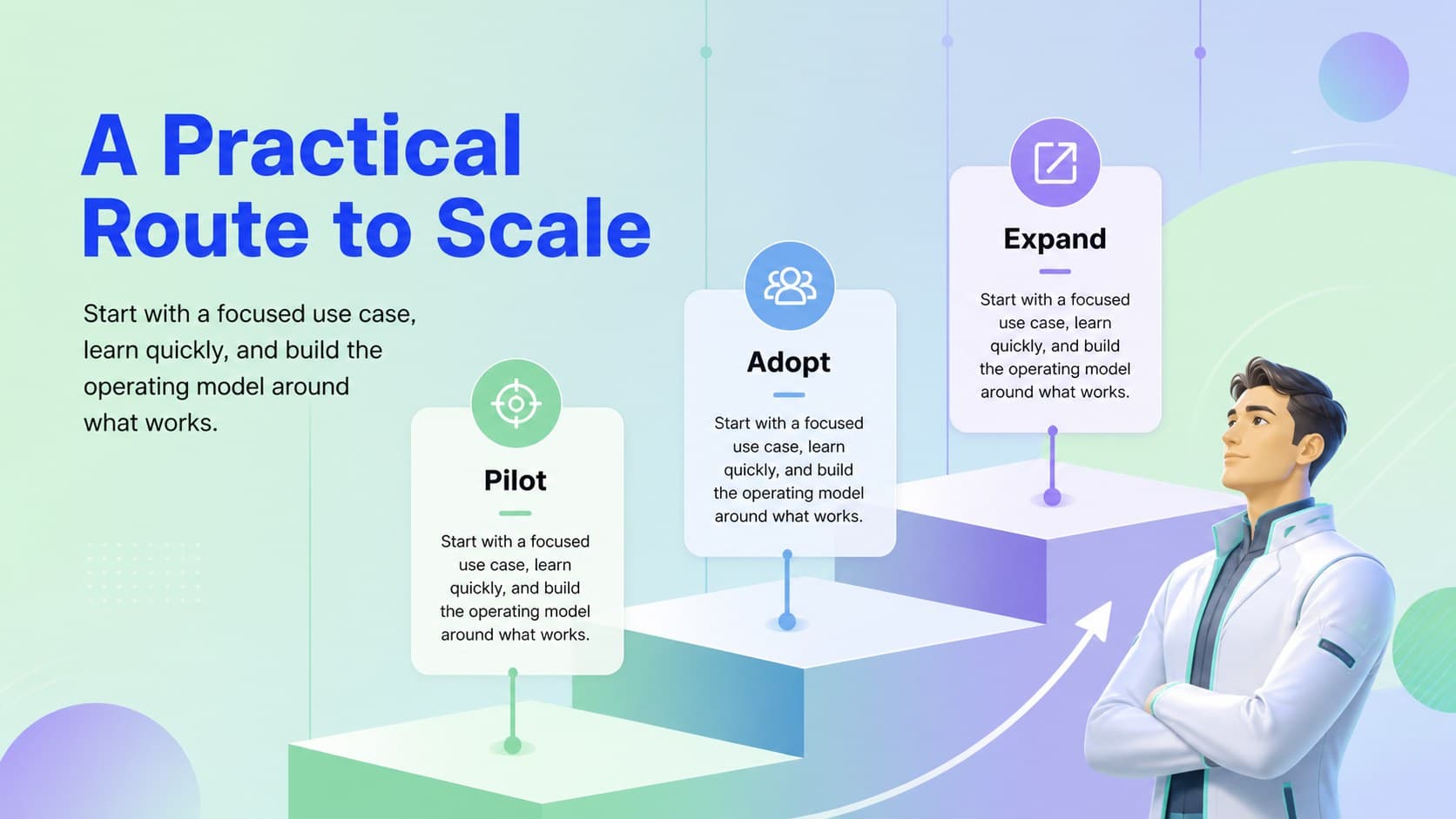 AI consulting roadmap slide outlining pilot, adoption, and scale milestones for a client program.