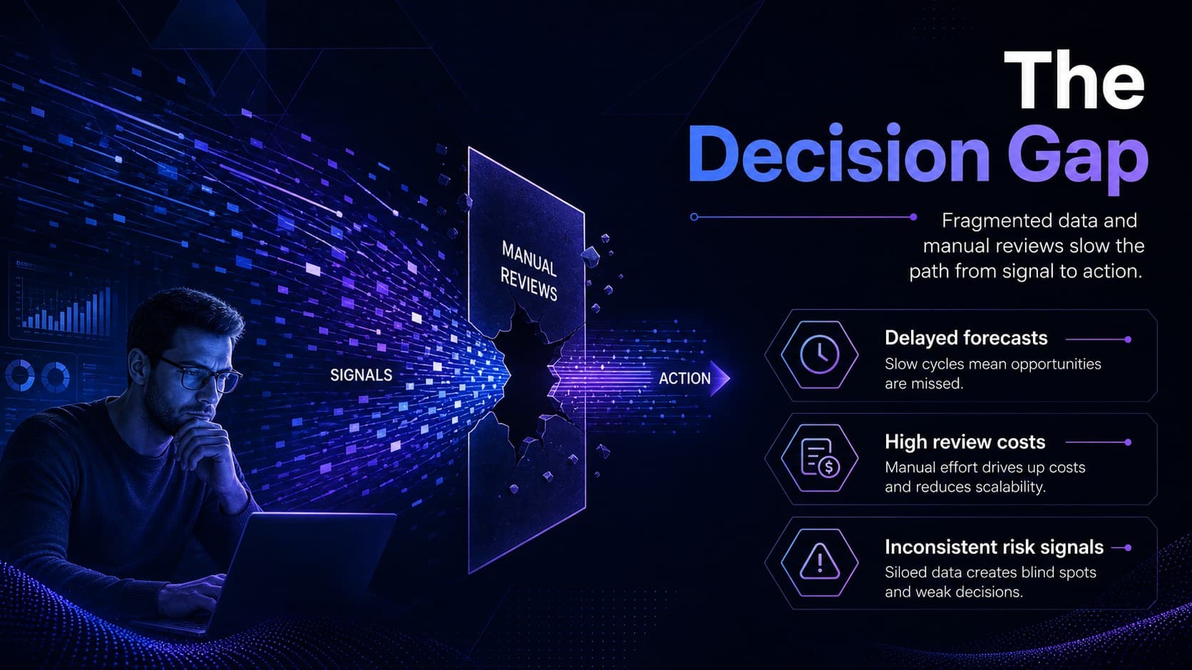 AI finance strategy slide defining forecasting, compliance, and operational challenges.