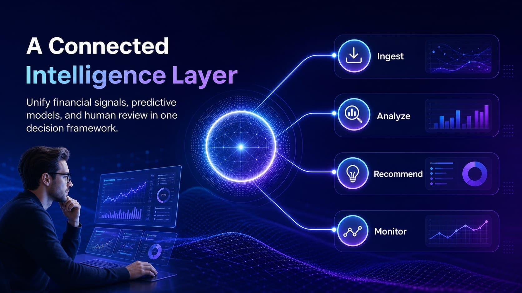 Machine learning finance strategy deck slide presenting a connected intelligence solution.