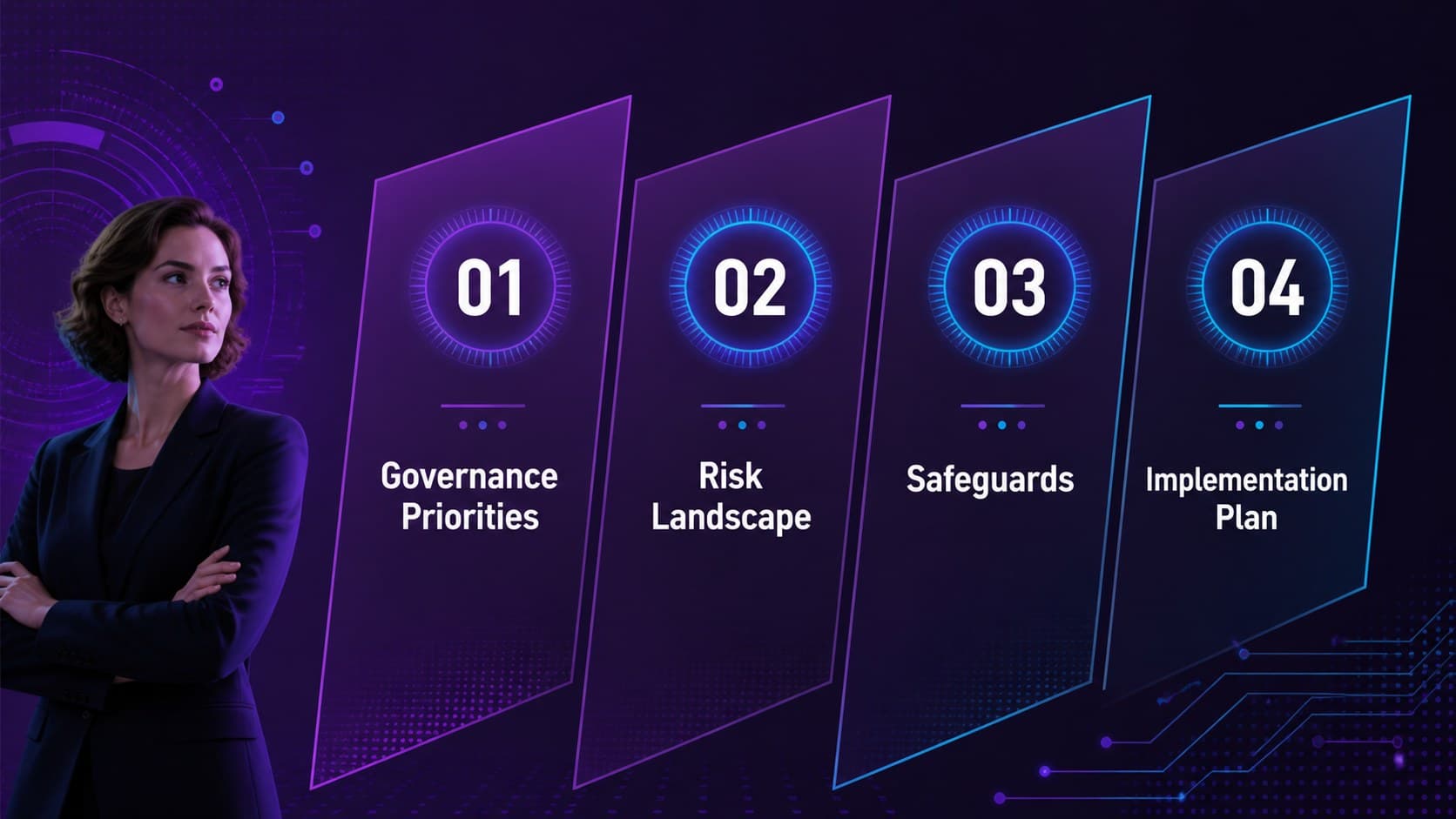 Agenda slide outlining governance priorities, risk review, safeguards, and implementation stages for an AI strategy presentation.