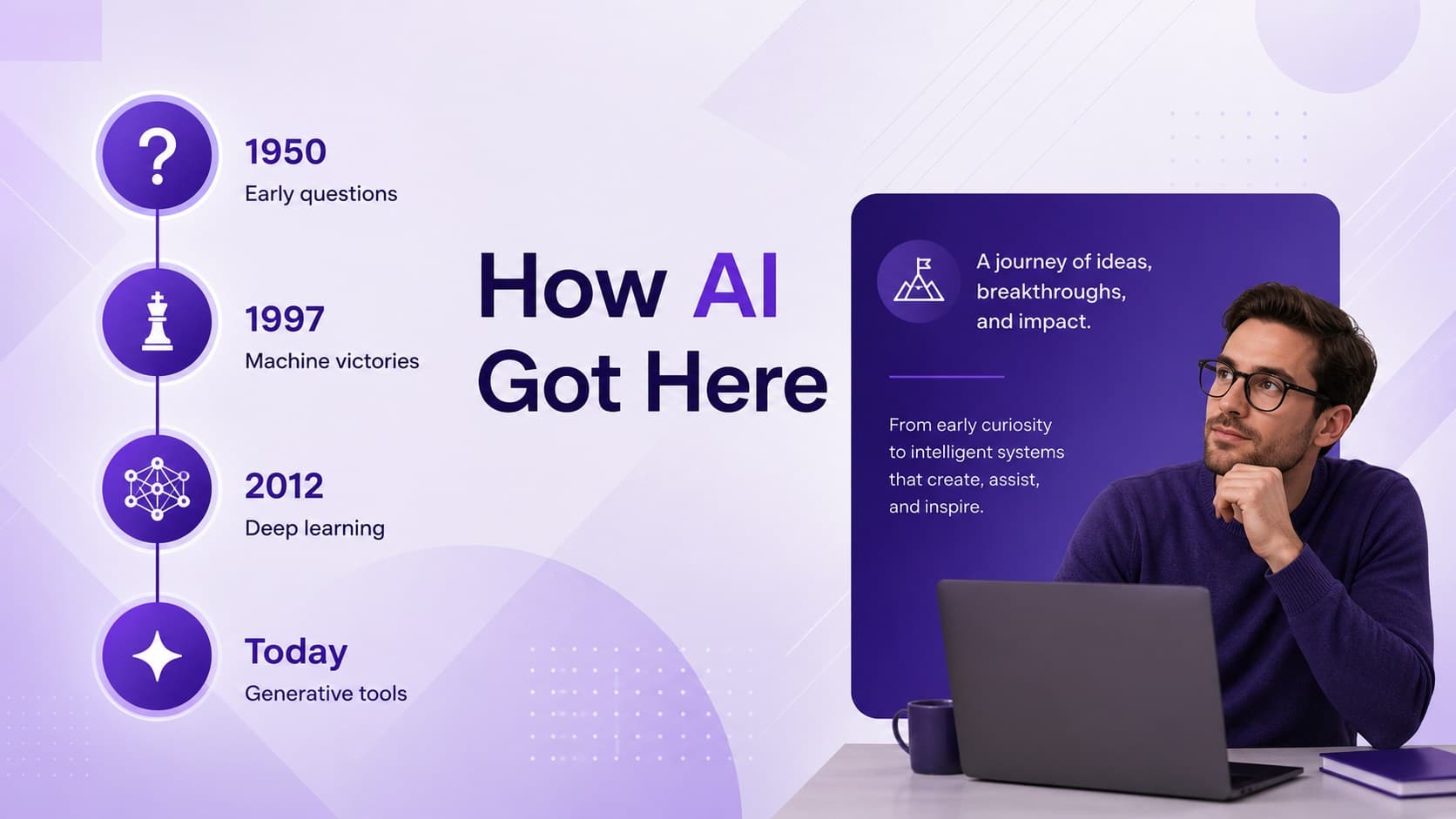 Artificial intelligence timeline slide showing key milestones from early computing to generative tools.