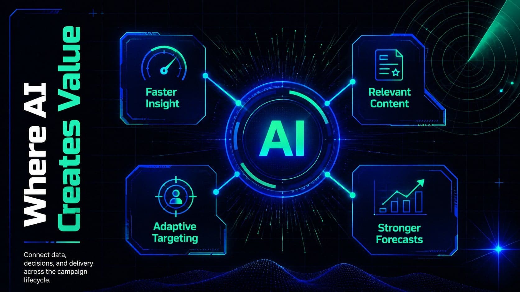 AI marketing opportunity slide showing four strategic benefits for campaign teams.