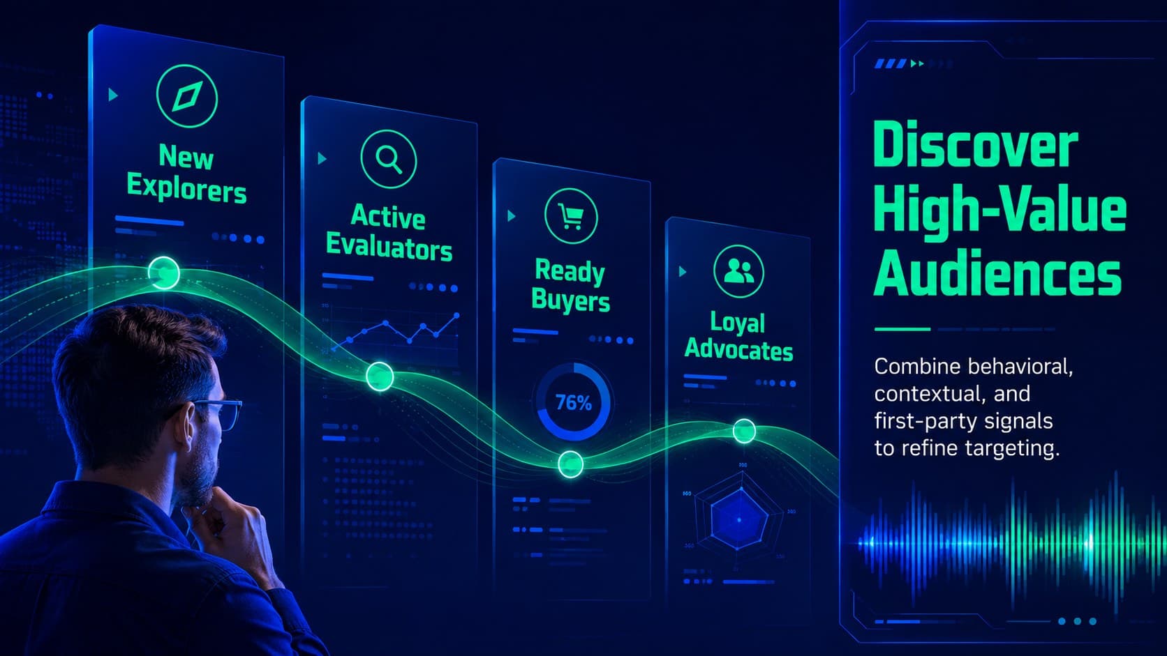 Customer segmentation AI presentation slide with four audience profiles and data signals.