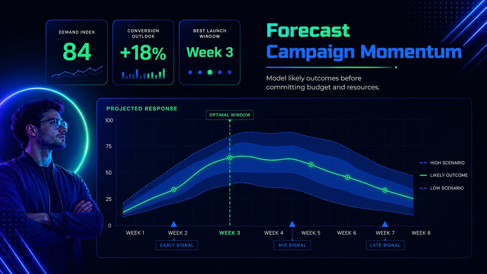 Predictive analytics campaign deck slide featuring forecast trends and planning metrics.