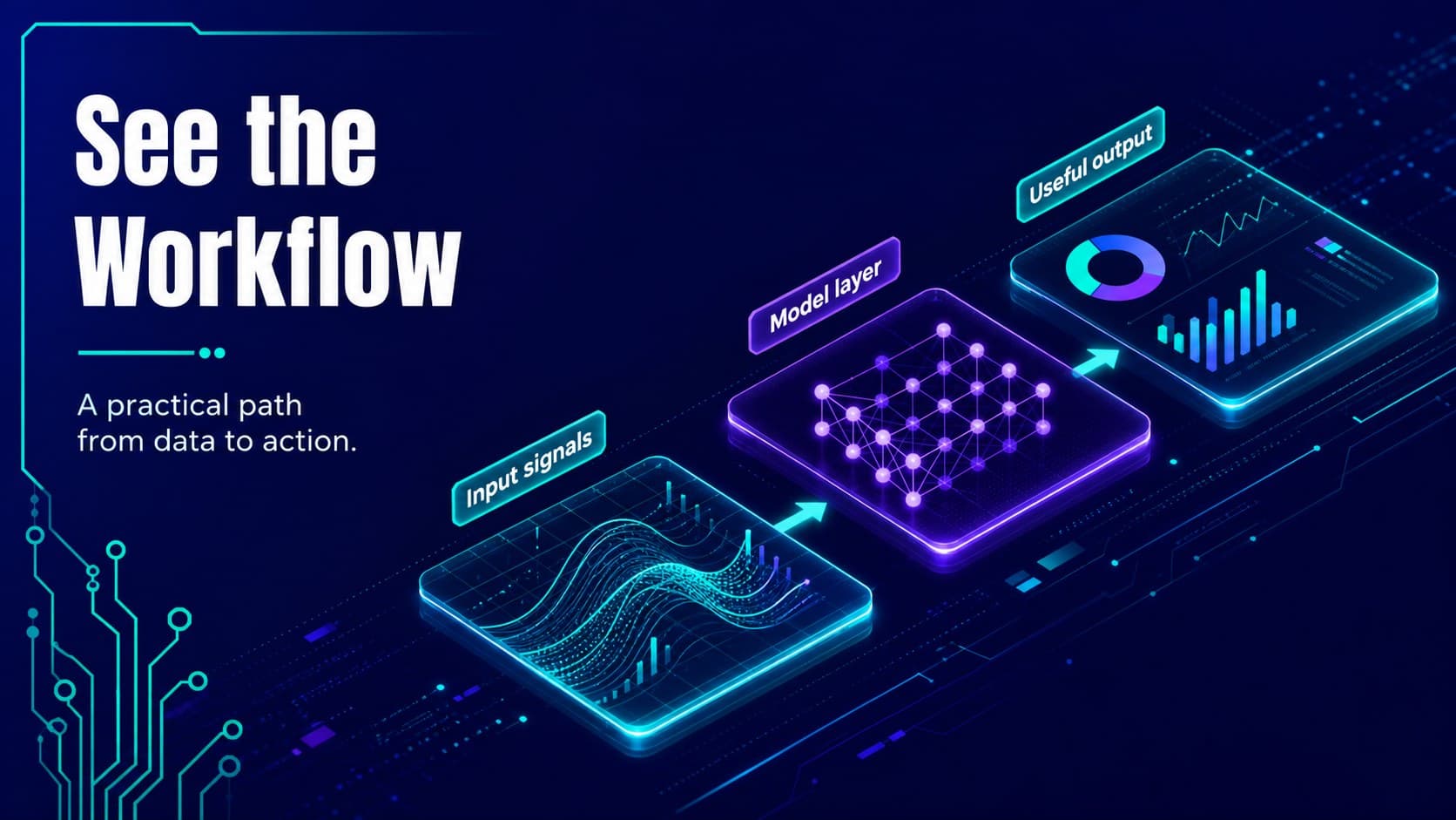 AI product demo slide illustrating a simple workflow from input to automated outcome.