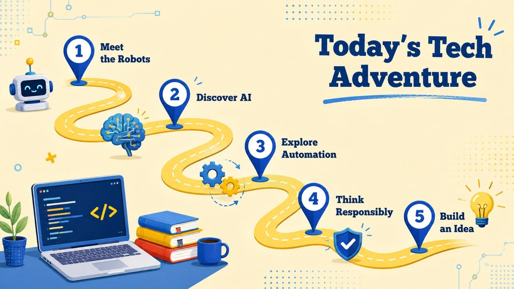 Illustrated robotics lesson agenda outlining five stages of an introductory technology classroom adventure.