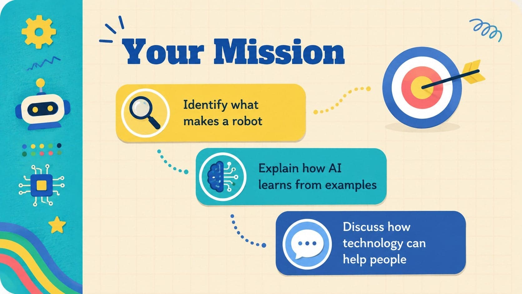 STEM teaching slide presenting learning goals for an introductory AI and robotics lesson.