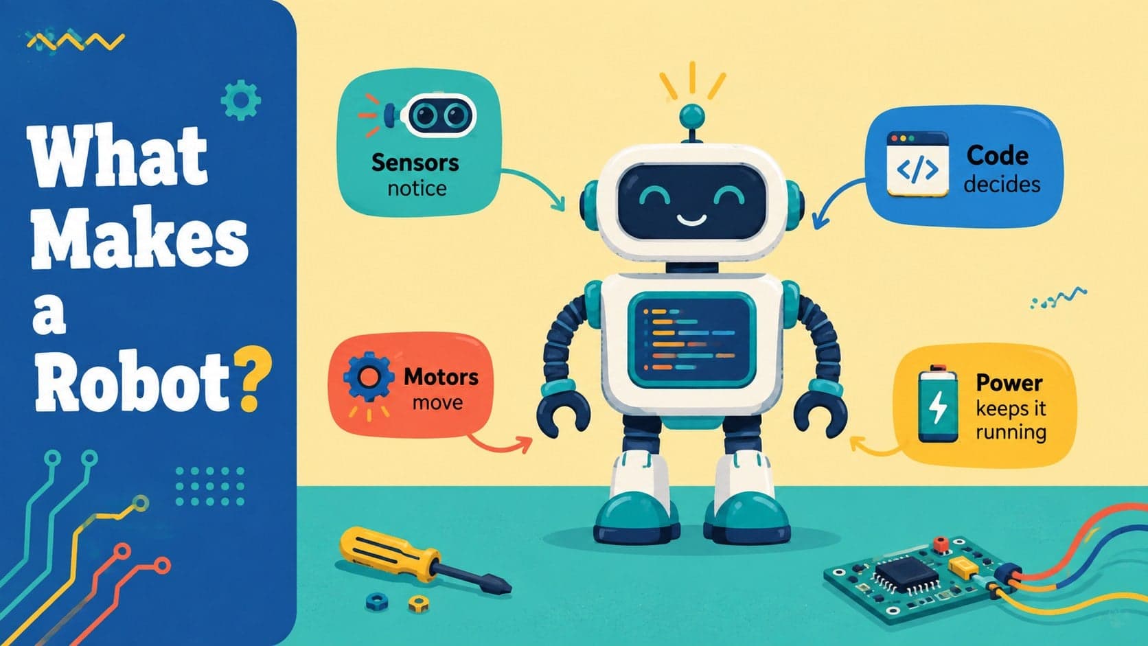 Beginner robotics education slide explaining the main parts of a robot with labeled illustrations.