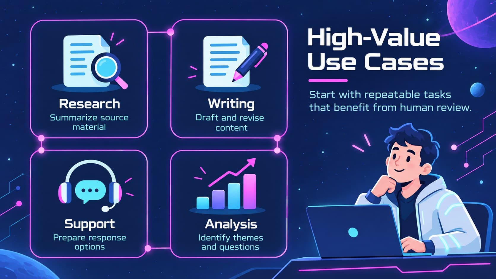 ChatGPT use case matrix for research, writing, support and analysis in a technology presentation.