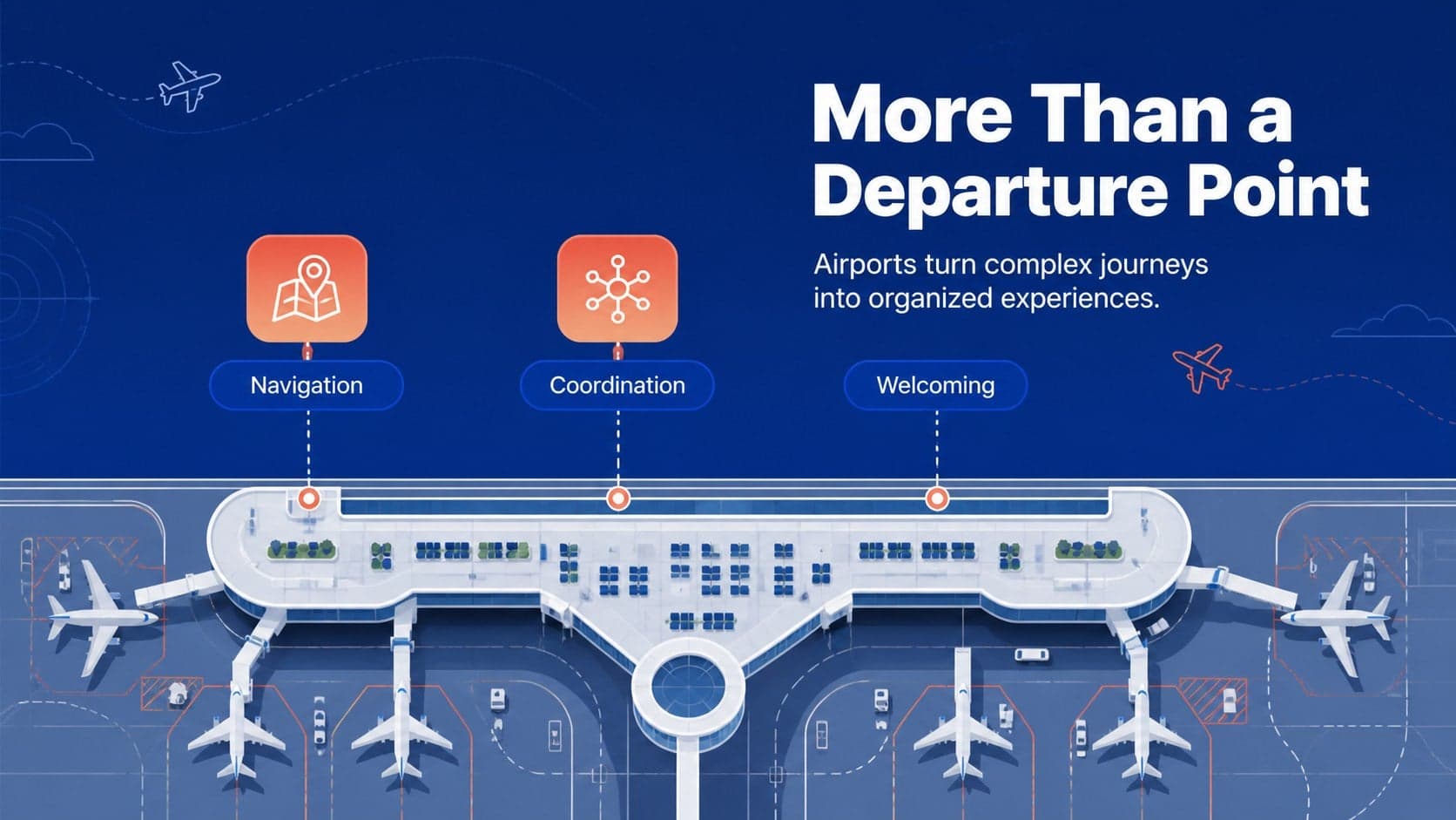 Blue illustrated slide explaining the role of airports in the modern air travel system.