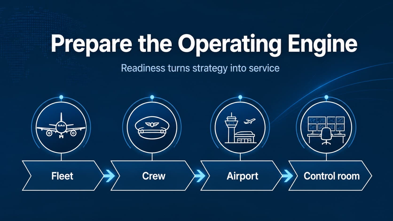 Aviation operations presentation template slide with a blue workflow for fleet, crew, and airport readiness.