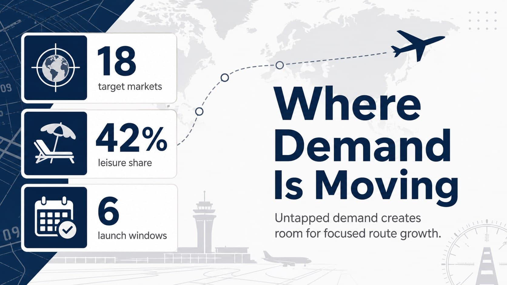 Market opportunity slide for an airline route marketing strategy with destination insights and key figures.