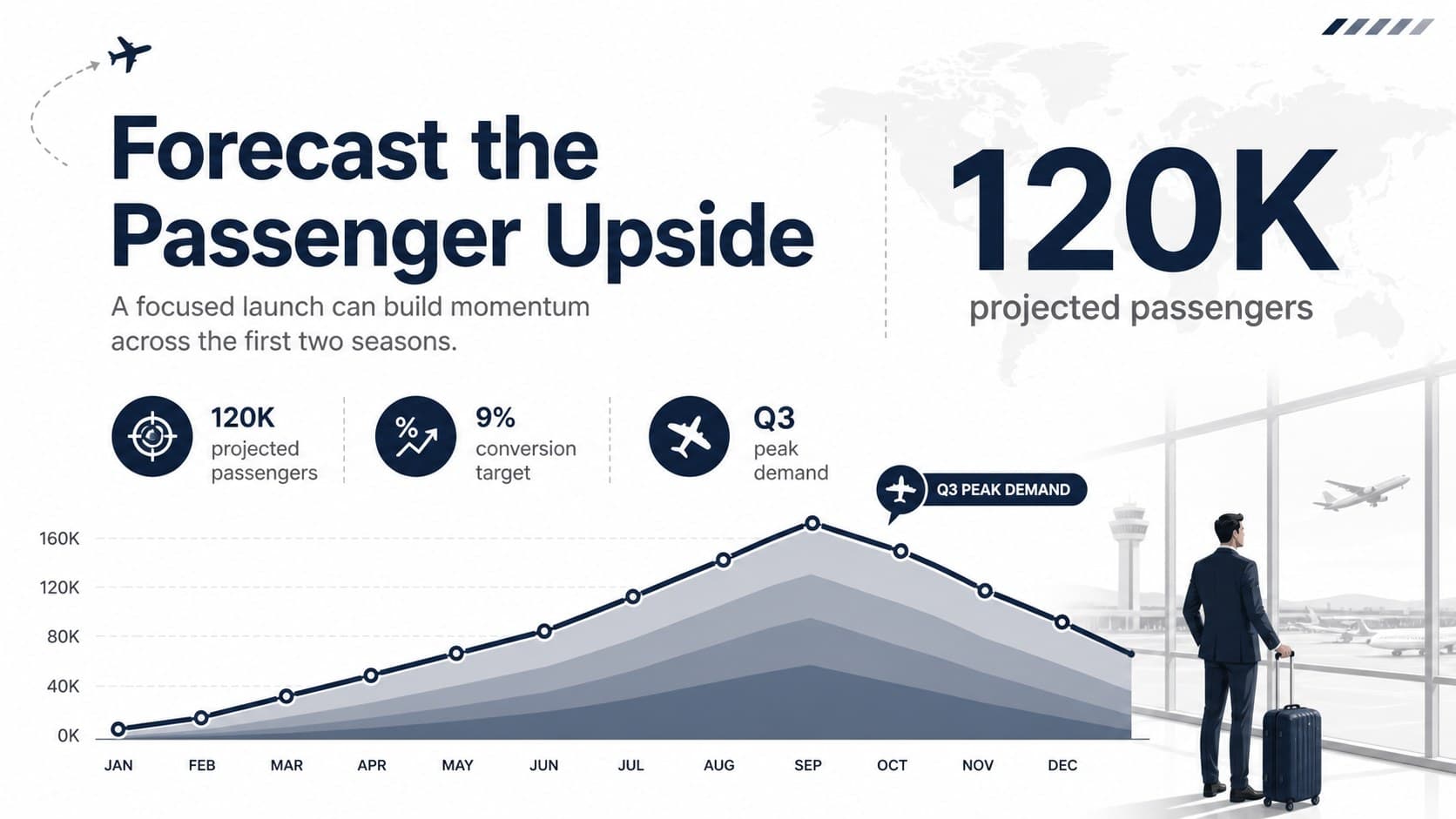 Airline passenger forecast slide with blue data charts for route performance planning.
