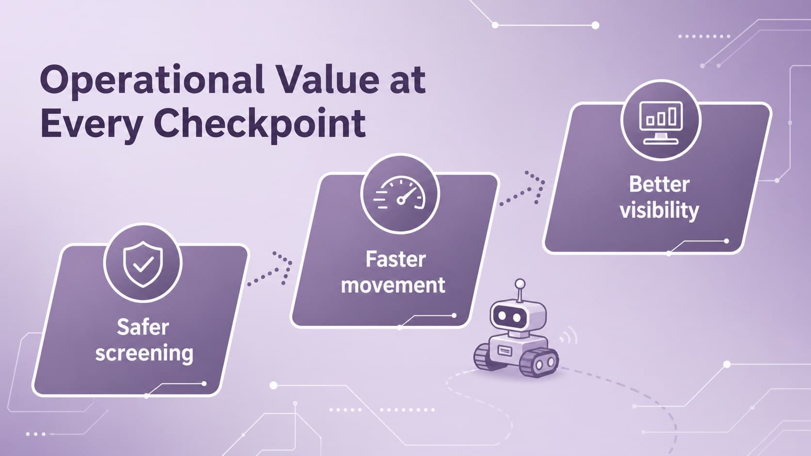 Airport automation value proposition slide with safety, speed, and visibility benefits.