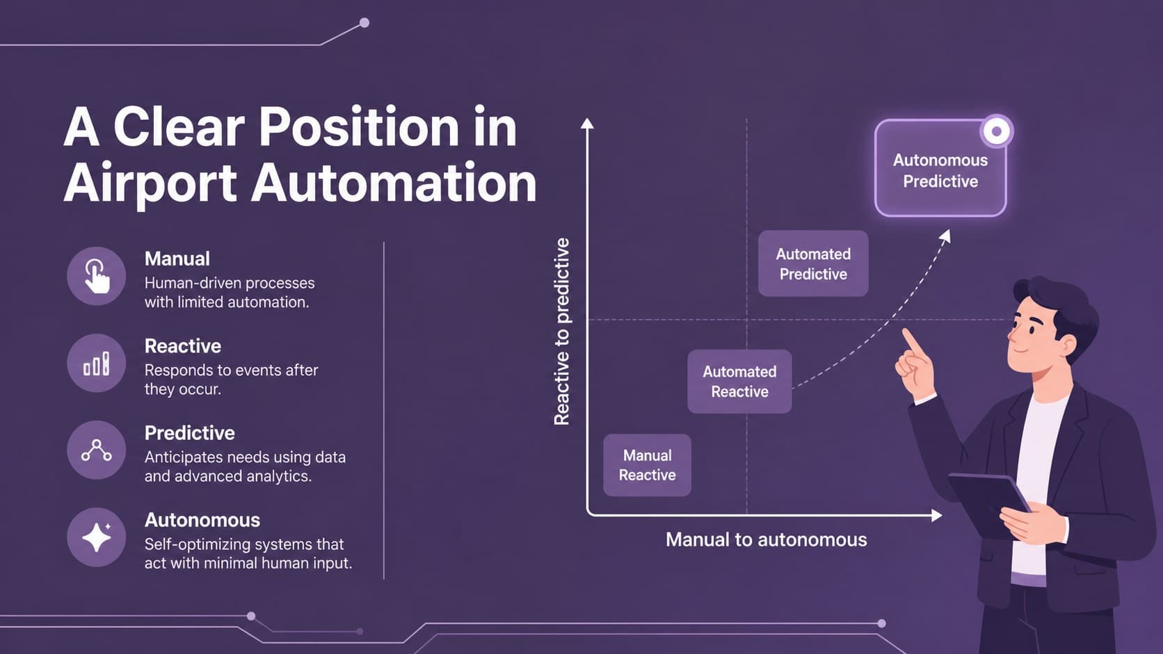 Competitive landscape slide comparing airport security robotics capabilities.