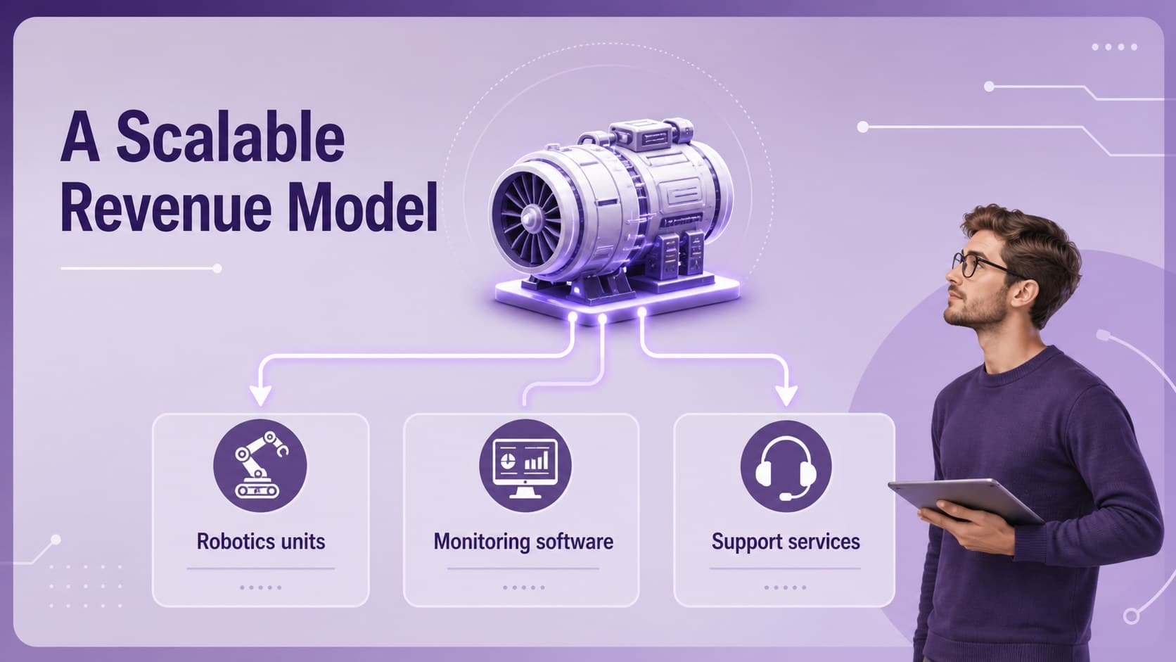 Revenue model slide outlining software, hardware, and service income streams.