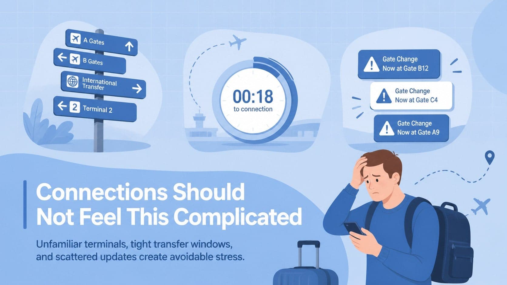 Travel-tech startup pitch deck slide illustrating common passenger problems during airport transfers.