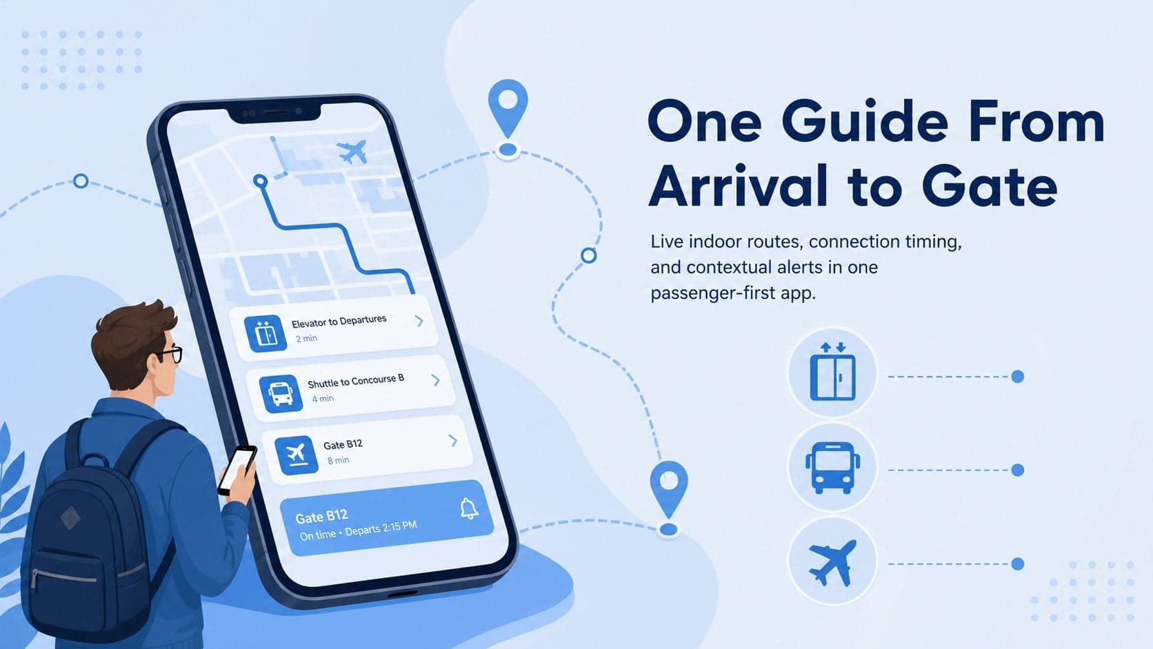 Airport wayfinding app solution slide featuring a mobile route, transfer timer, and live gate guidance.