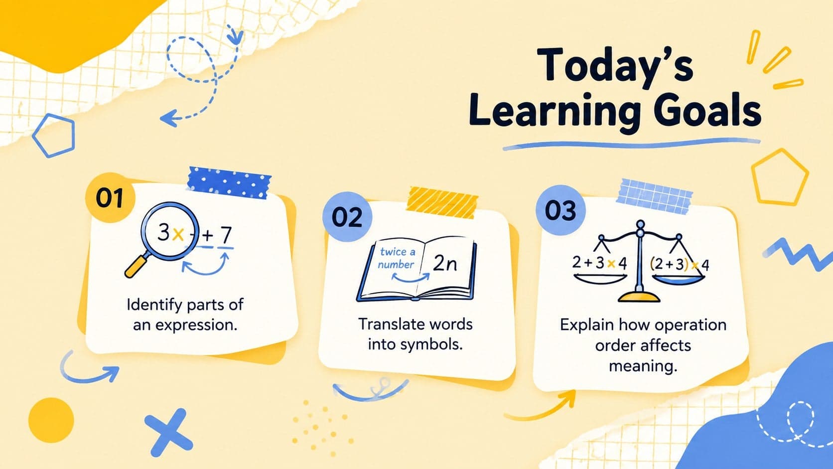 Middle school algebra lesson goals displayed in a bright yellow abstract slide layout.