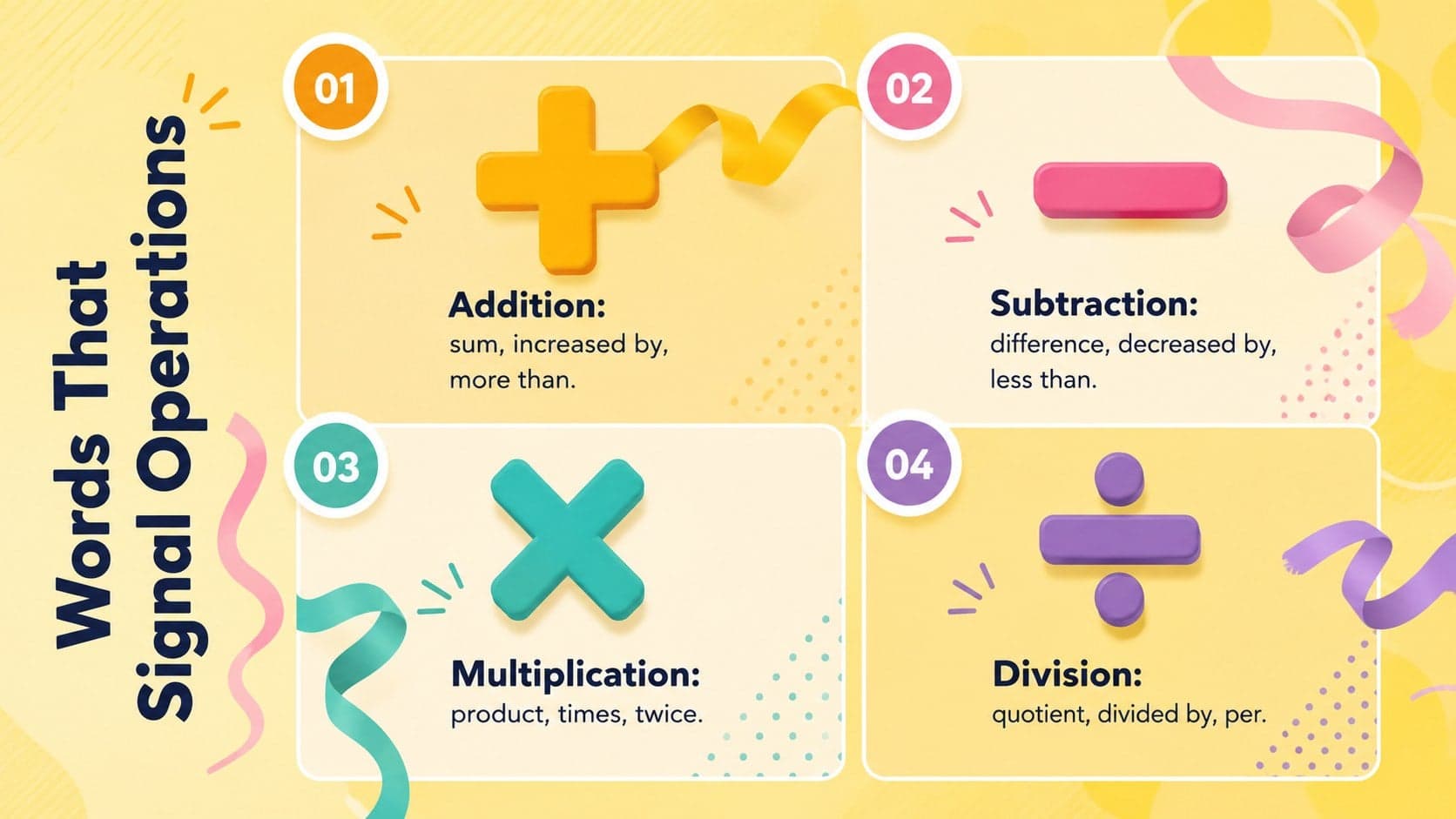 Operation keyword guide for translating verbal phrases into algebraic expressions.