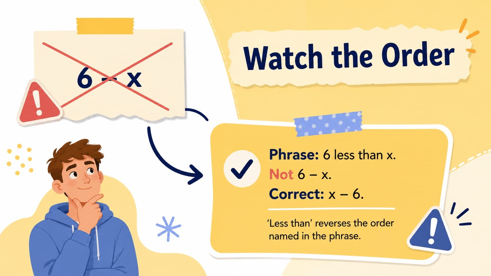 Algebra error-analysis slide explaining why less than can reverse expression order.