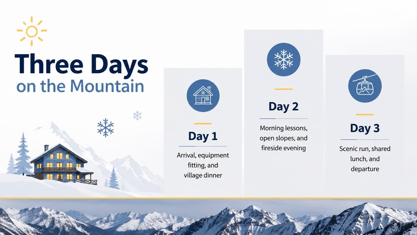 Editable winter travel slide with a three-day ski resort itinerary.
