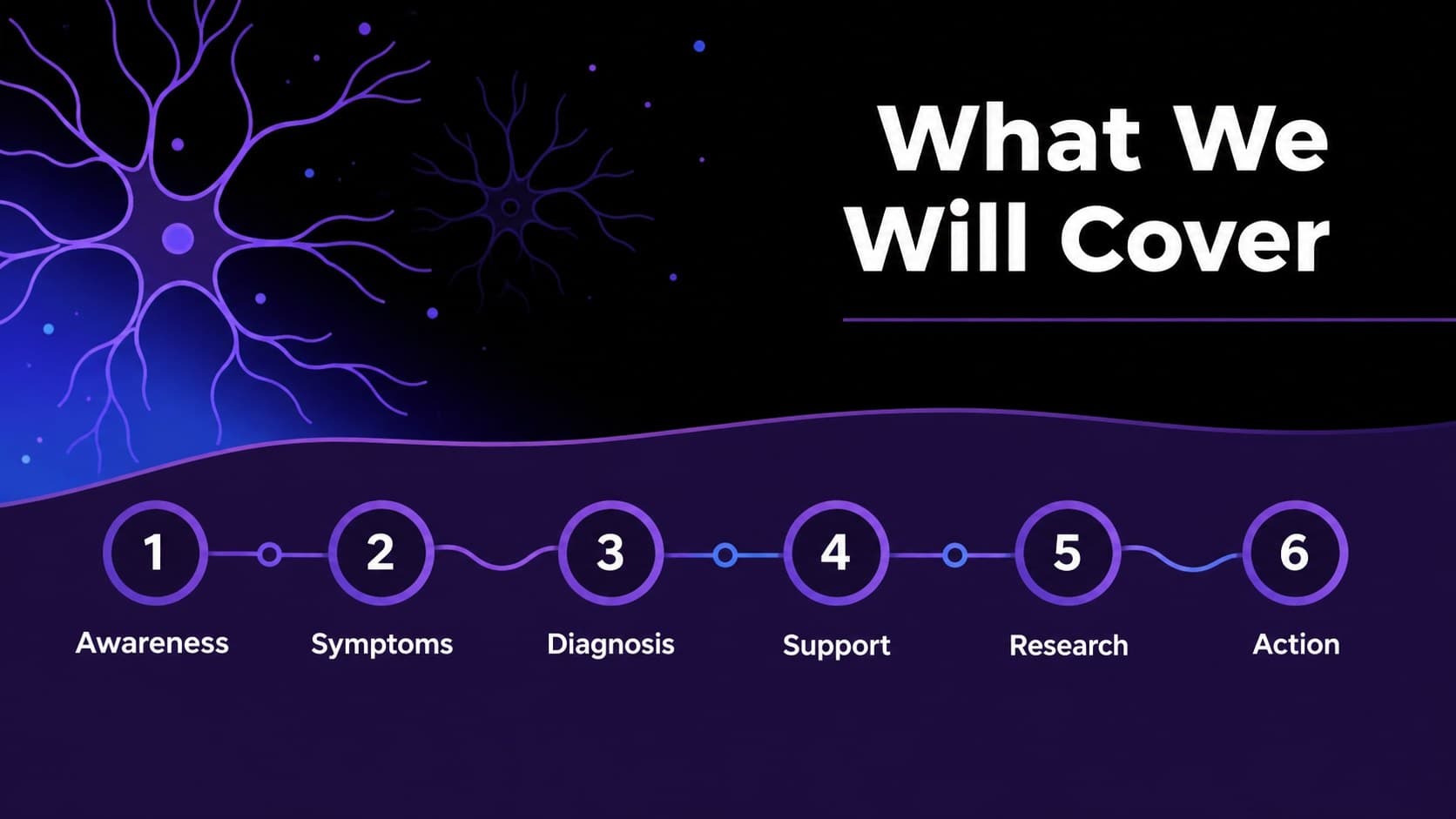 Agenda slide outlining the main sections of a memory loss education presentation.