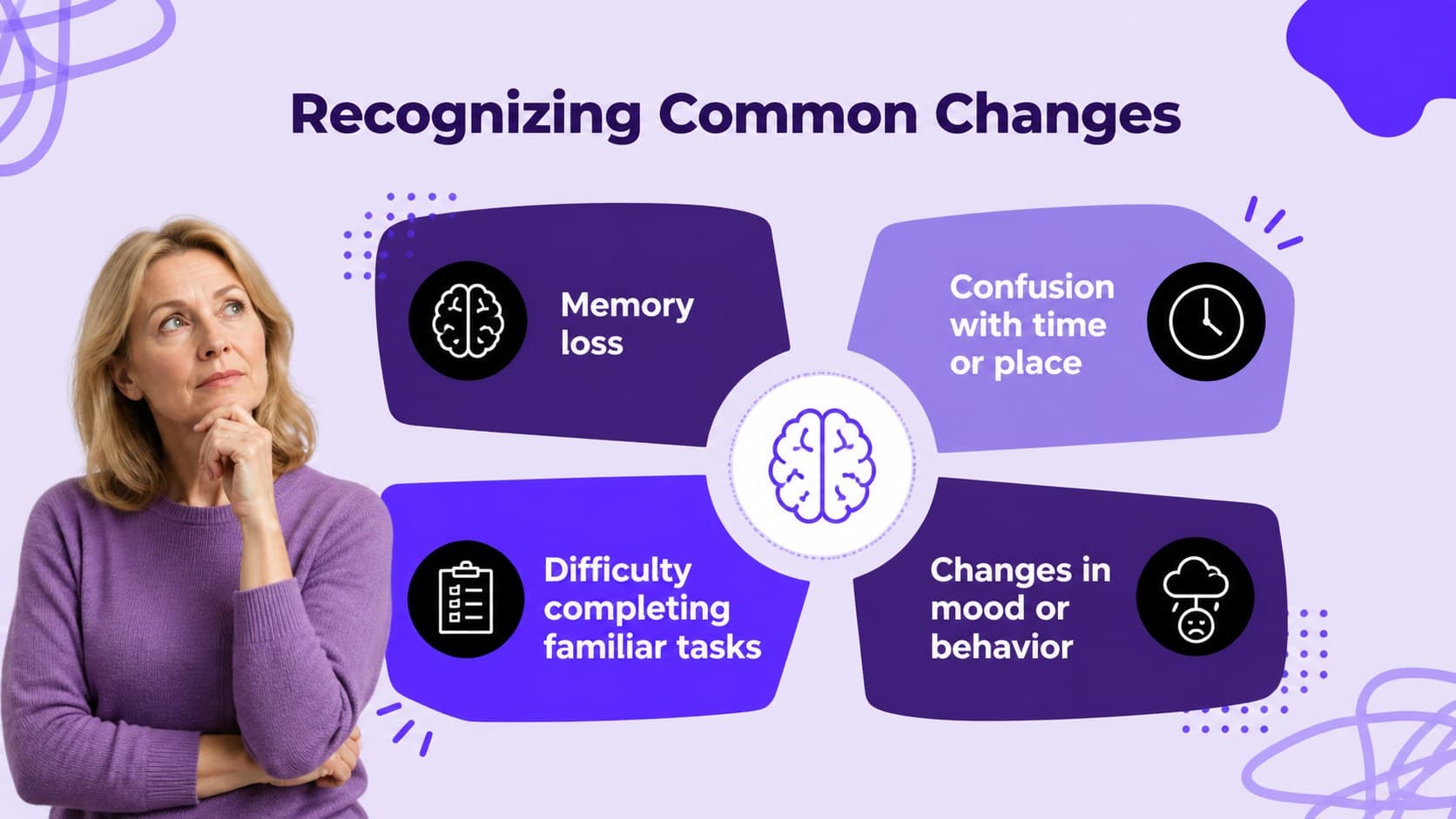 Symptoms overview slide presenting common memory and behavior changes for health education.