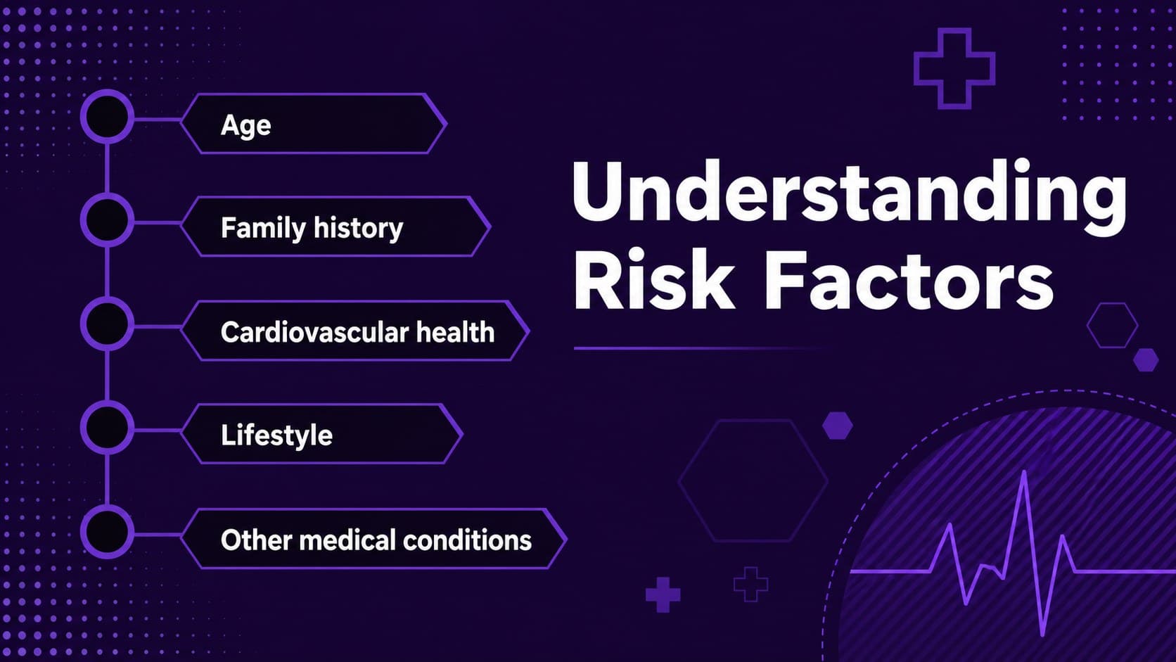 Risk factors slide using a visual matrix to organize Alzheimer's health education information.