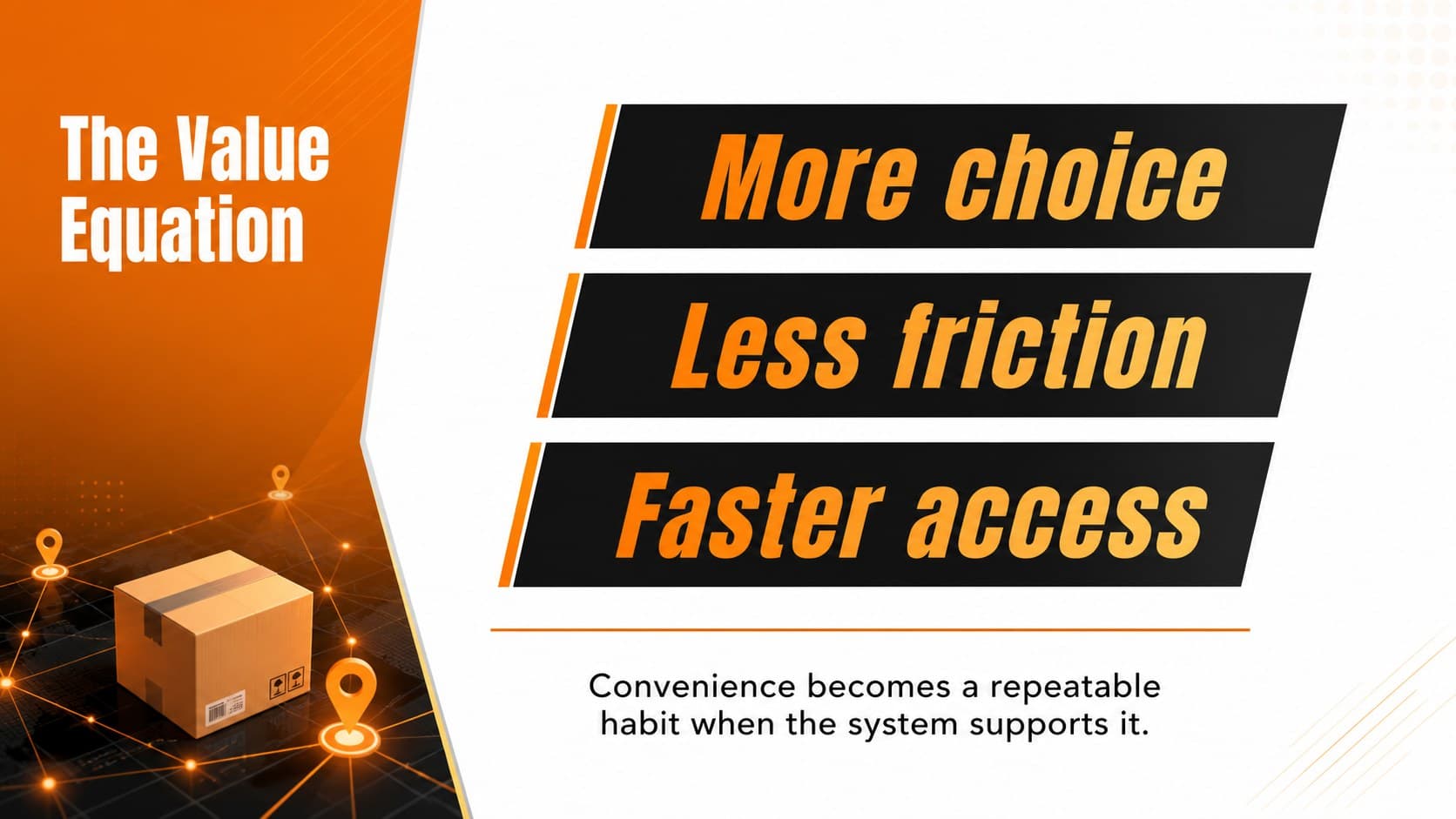 Value proposition slide presenting convenience, selection, and speed in an Amazon retail strategy review.