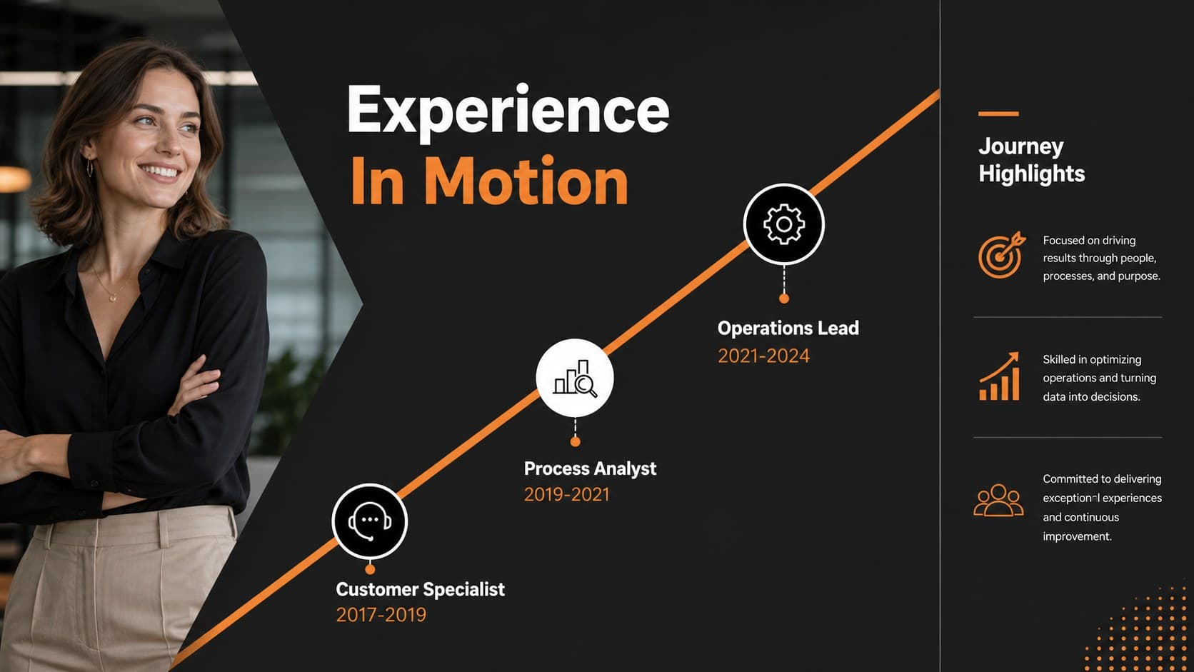 Work history timeline slide for a resume slideshow used in a job interview.