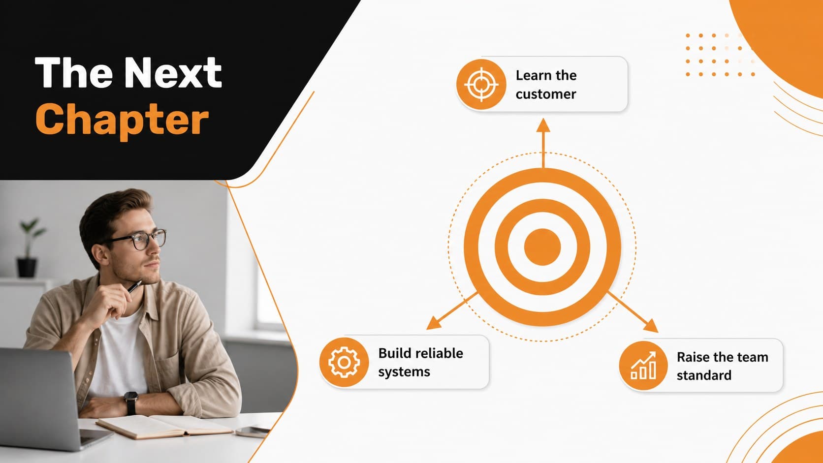 Career goals slide mapping a candidate's next-step objectives for an Amazon interview presentation.