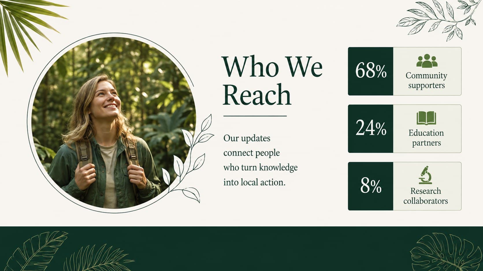 Environmental nonprofit newsletter template showing an audience profile with clear statistics and tropical details.