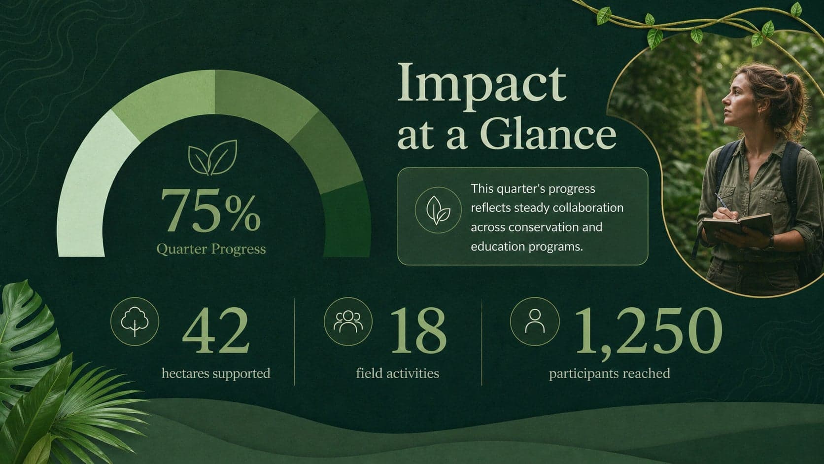 Rainforest impact report slide presenting conservation metrics with a chart and vivid green foliage accents.