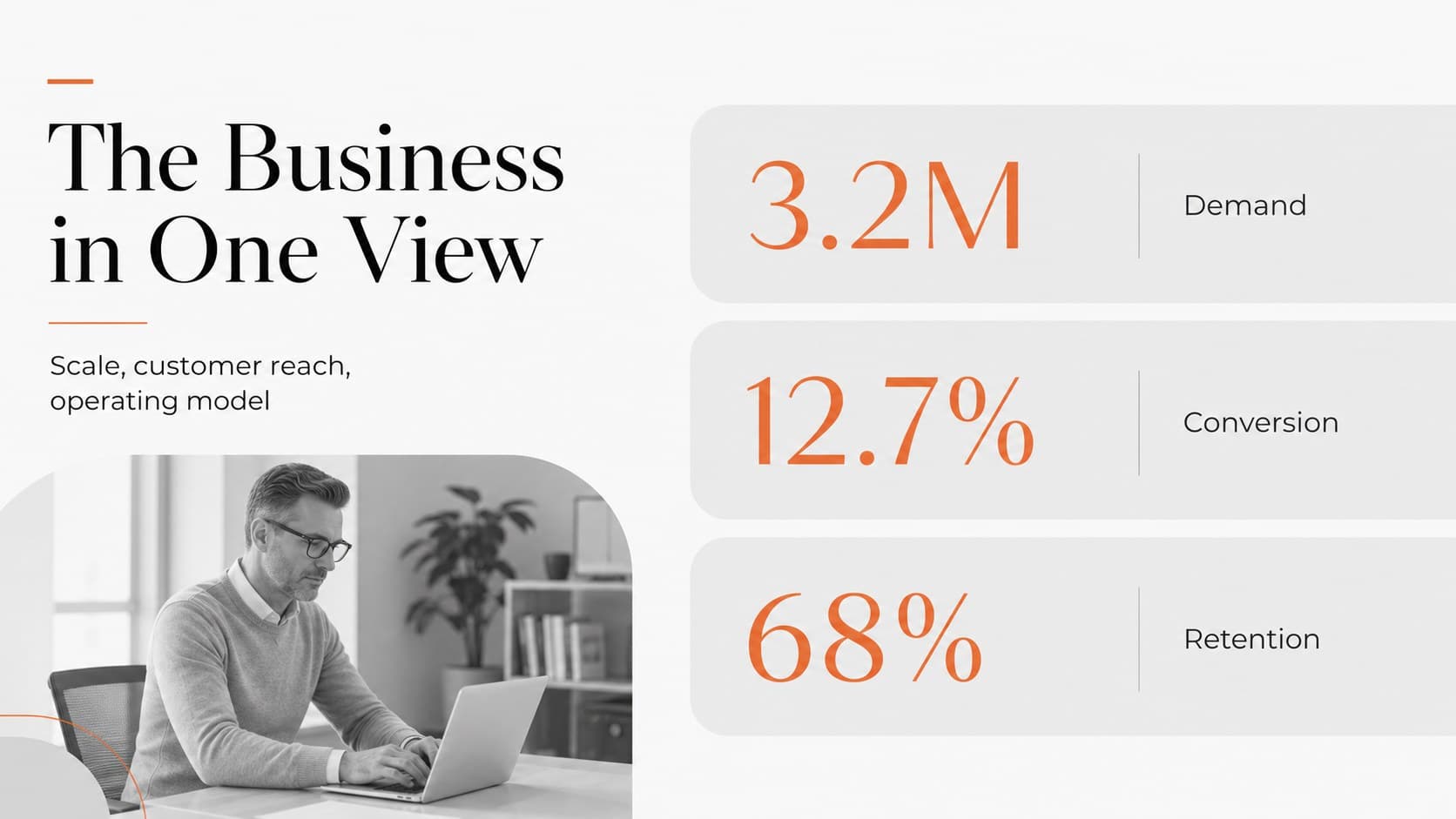 Business overview slide showing an ecommerce growth framework with concise metrics and orange highlight blocks.