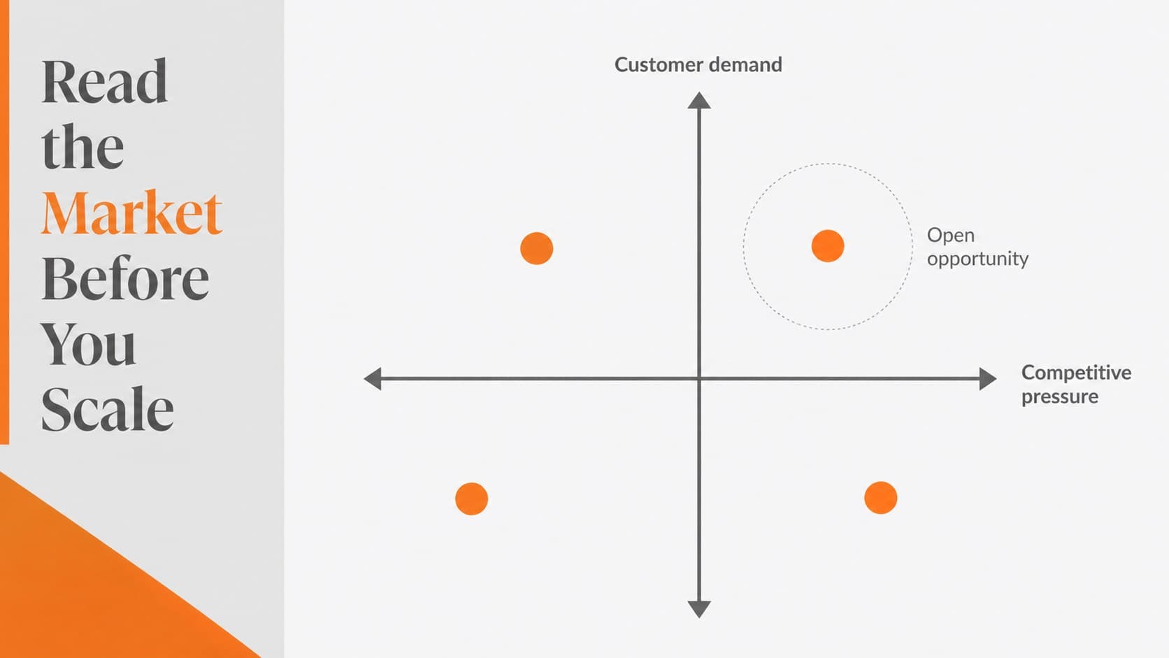 Market analysis slide comparing customer demand and competitive pressure for an ecommerce expansion presentation.