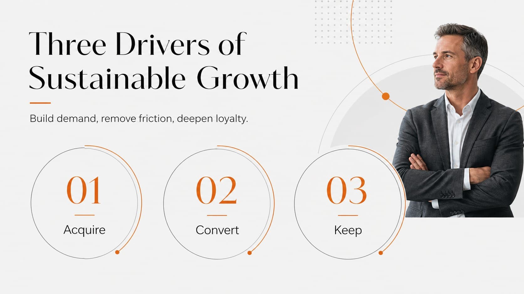 Growth drivers slide using three orange-accented pillars to explain an ecommerce expansion presentation.