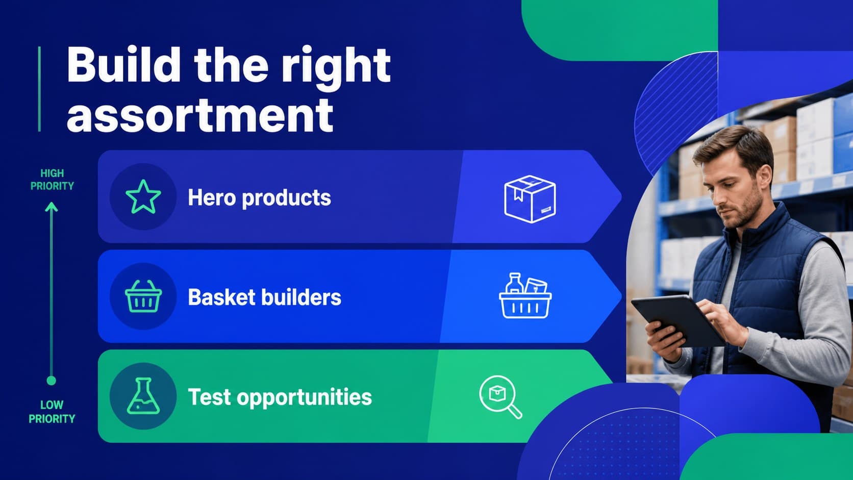 Product portfolio slide comparing hero products, supporting items, and growth opportunities.