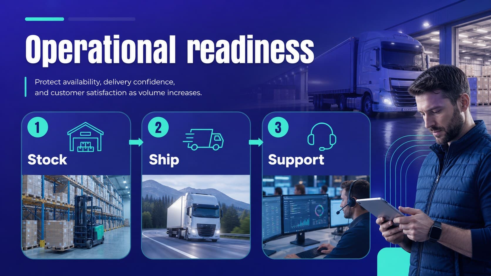 Operations slide presenting inventory, fulfillment, and service priorities for ecommerce growth.