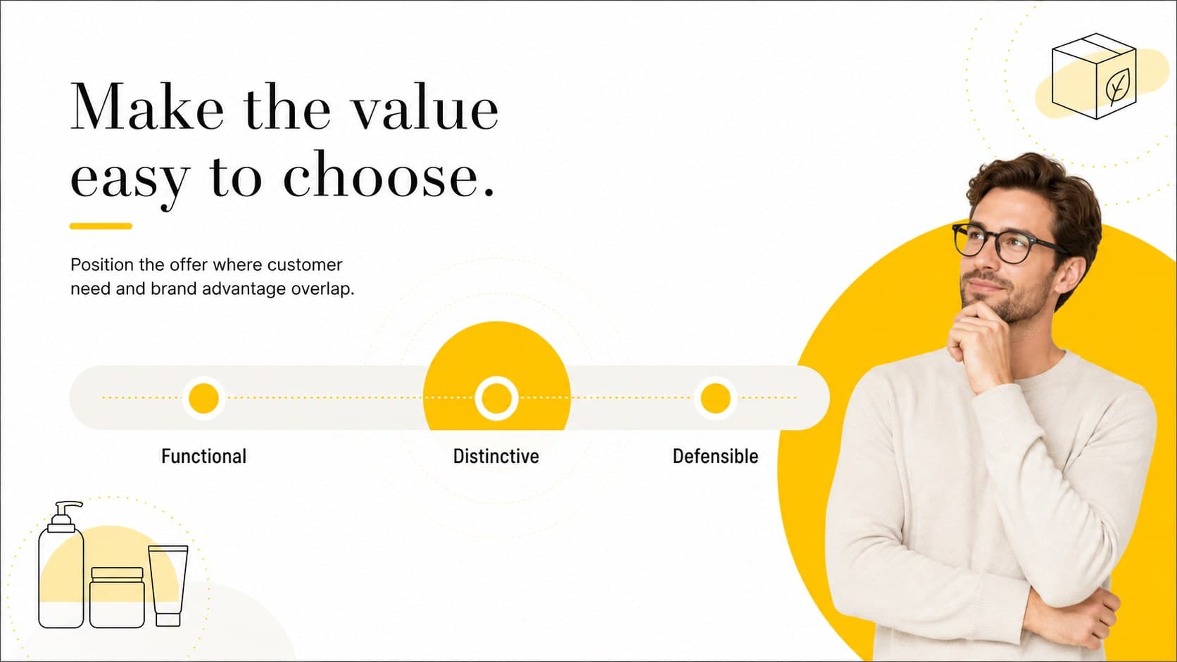 Product positioning slide comparing marketplace value propositions in a minimal yellow and white deck.