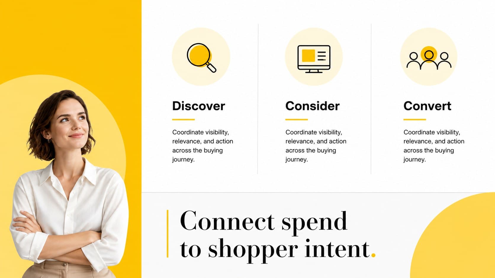 Amazon advertising campaign presentation slide with channel priorities and editable planning metrics.