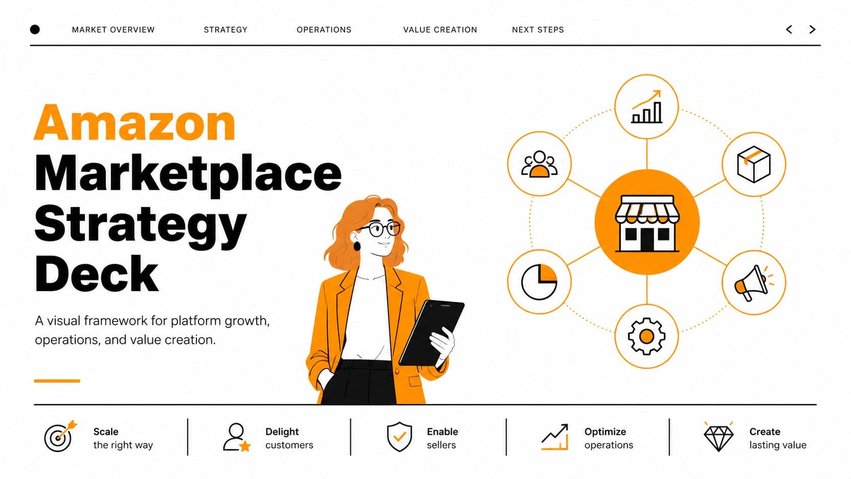 Amazon Marketplace Strategy Deck preview