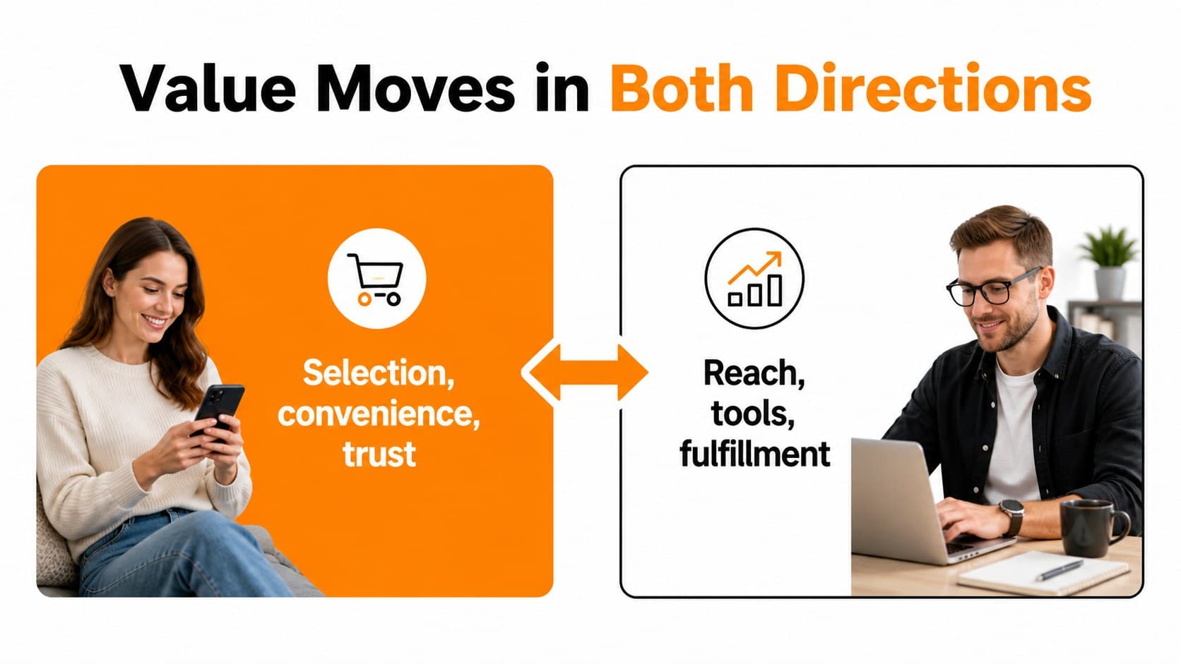 Value proposition slide explaining the customer and seller benefits in an amazon business model analysis.